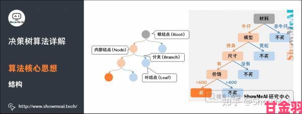 非常调查局不灭第二章旧宅通关指南：图文流程详解