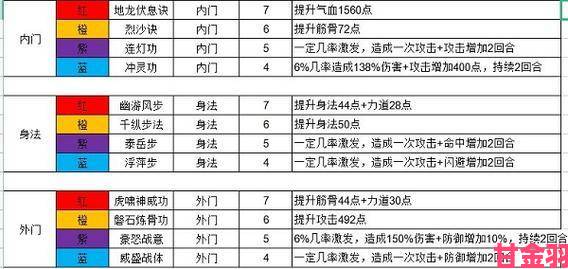 我的侠客卡武学技巧全解析