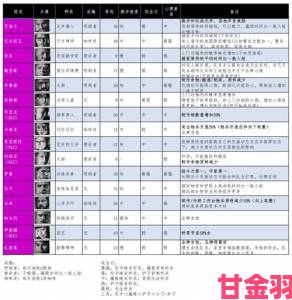 快讯|新手入门《这是我的战争》必备技巧全解