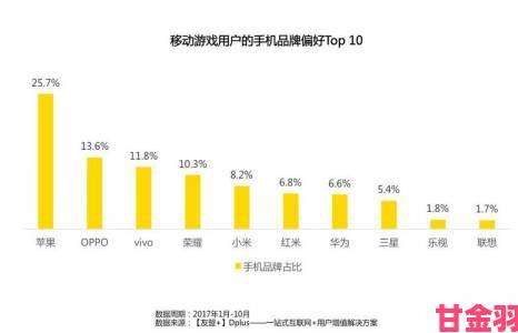 东南亚玩家对中国电竞游戏的偏爱程度高达60%