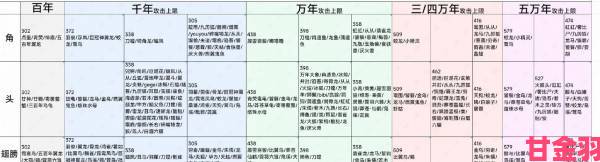 妄想山海一星游侠战斗技巧全解析