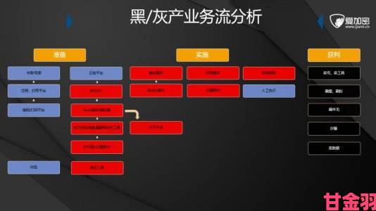 色聊产业链深度调查揭秘每小时数千元黑色收入