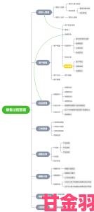 国内永久crm功能深度拆解如何打造专属客户管理体系