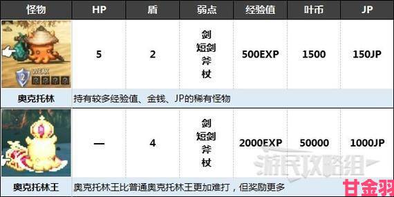 热门|掌握《八方旅人2》奥克托林：捕获与击败全攻略