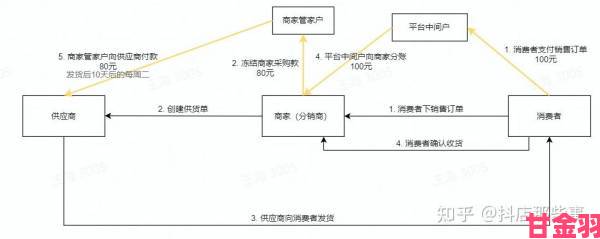 亚洲精品一线二线三线四线五线货源揭秘内行人都在用的选品法