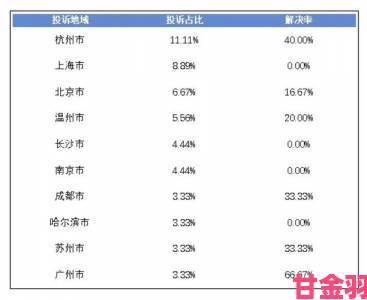 胸吃过和没吃过有区别吗消费者协会回应举报呼吁更多人站出来