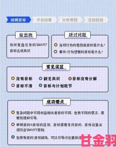 如何用交替轮换4破解团队瓶颈超详细操作手册公开