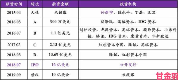 国产一区二区三区的区别是什么三大维度拆解网友讨论炸锅