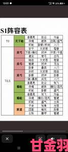 热讯|三国志战略版S9神秘黑科技阵容搭配指南