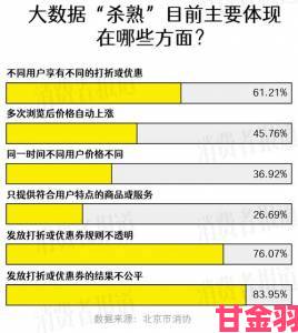 礼包|网购特价消费大数据出炉超八成用户忽略这三个细节