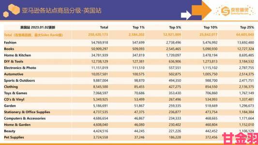 前瞻|2023AMAZON欧洲站跨境卖家必看欧洲消费者最关注的品类趋势