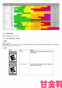 单机黄油游戏需不需要分级制度网友激辩青少年保护难题