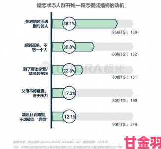 活动|七夕婚恋数据揭秘：182万人坚守忠诚