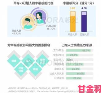 七夕婚恋数据揭秘：182万人坚守忠诚