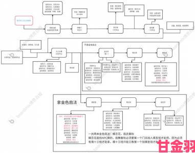 晚报|大侠立志传异变毒龙的获取途径与方法介绍