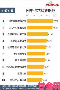 从又爽又黄到健康娱乐用户内容消费习惯悄然转变