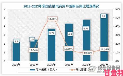 凤蝶直播年度报告发布直播电商板块同比增长达230%