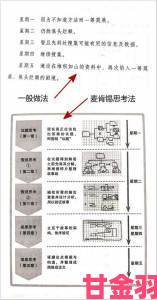 如如观影理论深度解析三个步骤助你快速掌握电影分析技巧