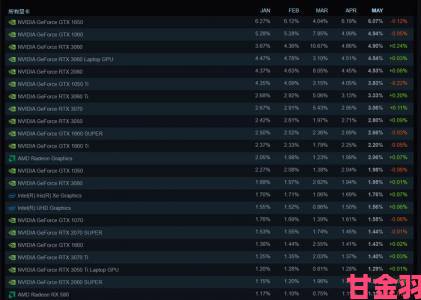 《Steam》2023年度报告：位置相关介绍