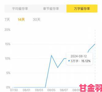 26uuu用户流失现象引关注业内分析留存率优化策略