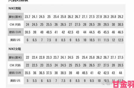 资讯|国内尺码和欧洲尺码表黑详细对比网购达人教你精准选码
