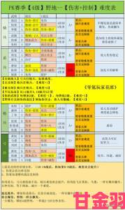 三国志战略版A级战法矢志不移使用指南