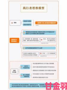 重要|日韩理论实战全解析高效运用策略助你实现跨越式成长