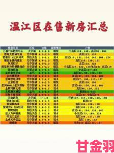 国色天香十七区品质怎么样刚需置业必看的交通与教育资源分析