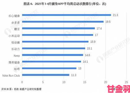 评测|靠逼app行业分析报告数据揭示用户留存率暴跌真相