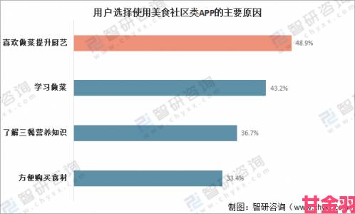 靠逼app行业分析报告数据揭示用户留存率暴跌真相