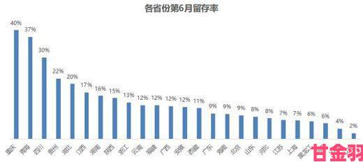 靠逼app行业分析报告数据揭示用户留存率暴跌真相