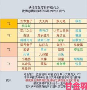 阴阳师妖怪屋新活动：合成大茨球全解析