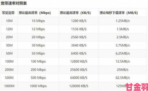 中国宽带平均下载速率超600KB-s且高于签约值