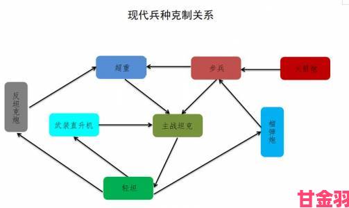 瞬间|小小军团 2 兵种克制关系全解析及攻略