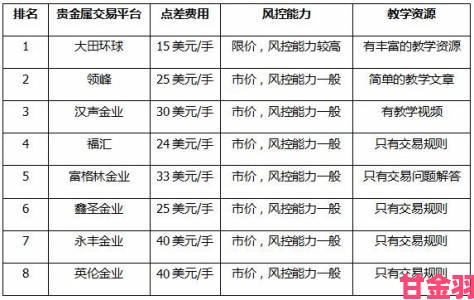 8元贵金属交易平台是正规持牌机构吗背后的真相是什么