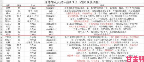 测评|斗罗大陆魂师对决：阵容推荐与搭配攻略