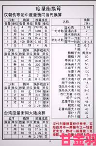 100克是几两南北网友为传统计量单位该保留还是淘汰吵翻了天