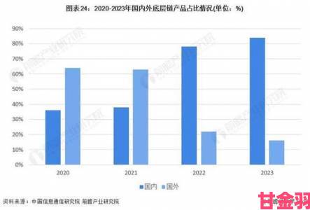 动态|欧美一区二区三区新兴产业竞争白热化中国企业如何应对