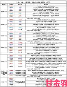 创造与魔法：5 级魔法配方全览