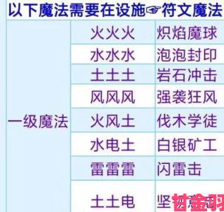 创造与魔法：5 级魔法配方全览