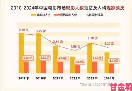 大众|一区二区电影用户偏好调查网友吐槽分区影响观影体验