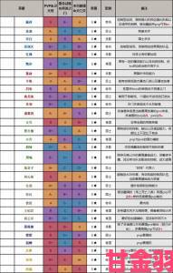 精彩|千秋辞最新英雄节奏榜与最强英雄推荐