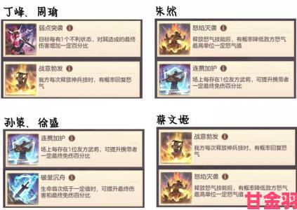 《三国志幻想大陆》高胜率强势阵容搭配攻略汇总