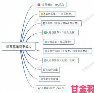 揭秘91精产国品一二三产区公司盈利模式背后的运营逻辑