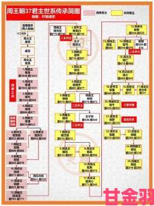 从皇上和太子一起c太子妃看古代皇室复杂关系与继承制度