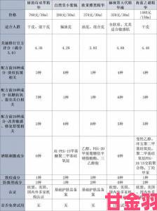 亚洲精华液一二三产区年度口碑榜单附选购三大黄金法则