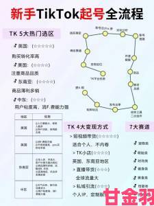 TIKTOK国际版官方入口举报渠道全解析正确操作流程一次看懂