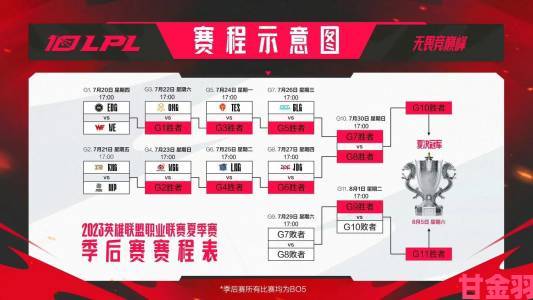 2022 年 LPL 夏季季后赛开启时间