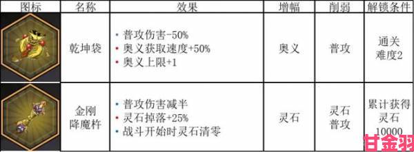 反馈|诸子无双配置要求全解析