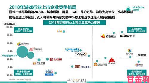 新讯|索尼与微软分别回应NPD游戏软硬件销量报告